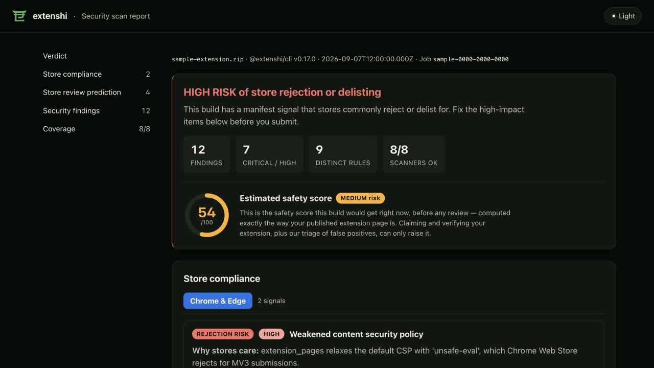 HTML scan report showing a 54 out of 100 safety score, 12 findings and 8 successful scanners.